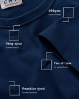 Close-up of a navy blue crewneck sweatshirt fabric with informational callouts showing ring-spun cotton, 300gsm organic cotton, pre-shrunk fit, and reactive dyed color.