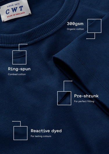 Close-up of a navy blue crewneck sweatshirt fabric with informational callouts showing ring-spun cotton, 300gsm organic cotton, pre-shrunk fit, and reactive dyed color.