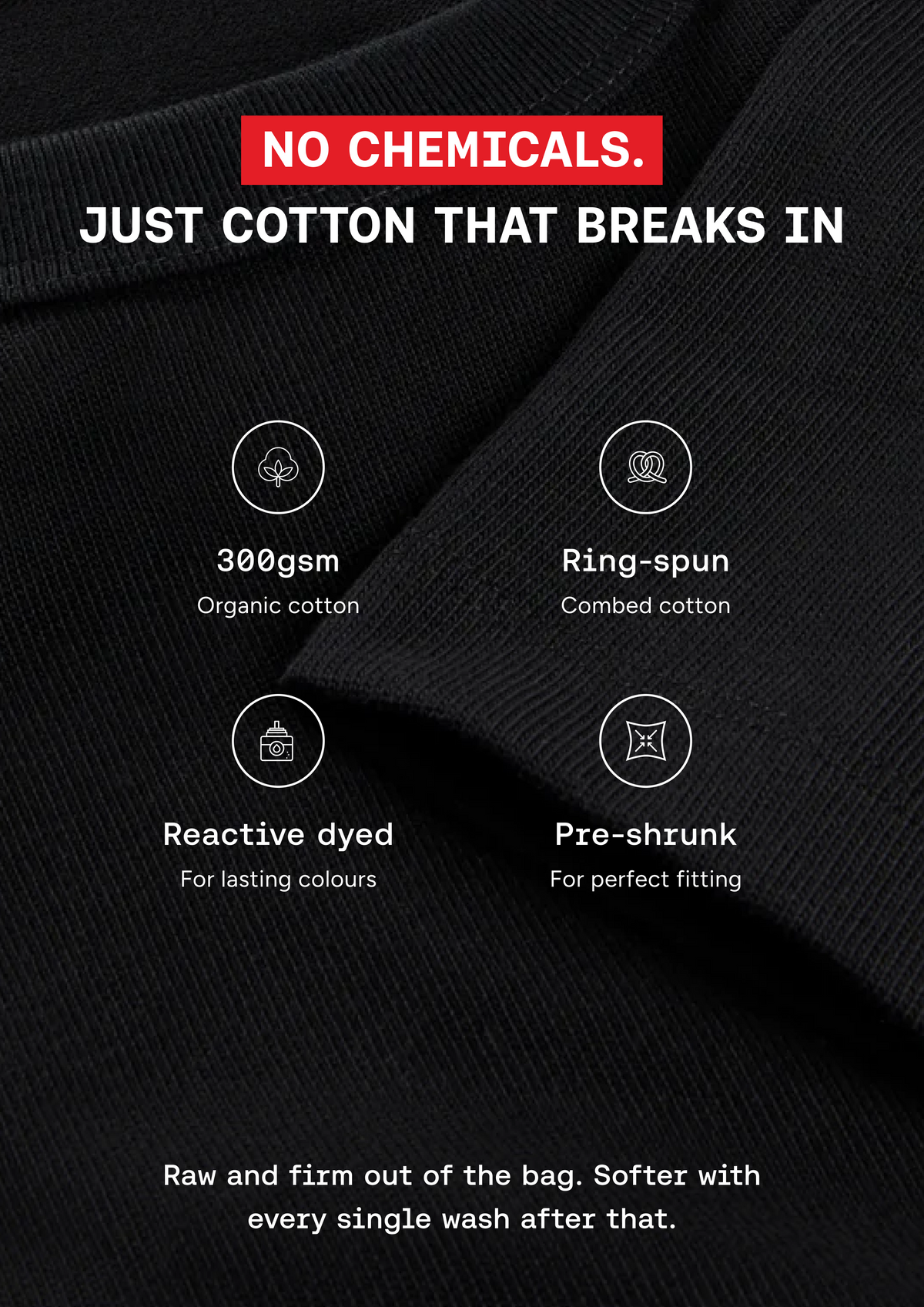 Black cotton t-shirt fabric close-up with text overlays highlighting its organic cotton quality, including 'NO CHEMICALS. JUST COTTON THAT BREAKS IN', specifications like 300gsm and ring-spun, and a note about softness after washing.